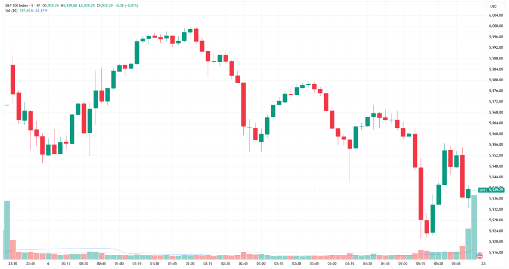 SPX