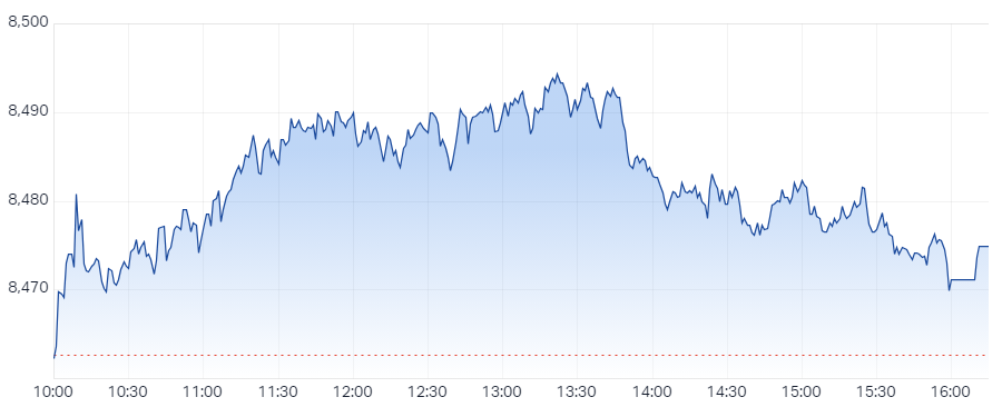XJO Intraday Chart 5 December 2024