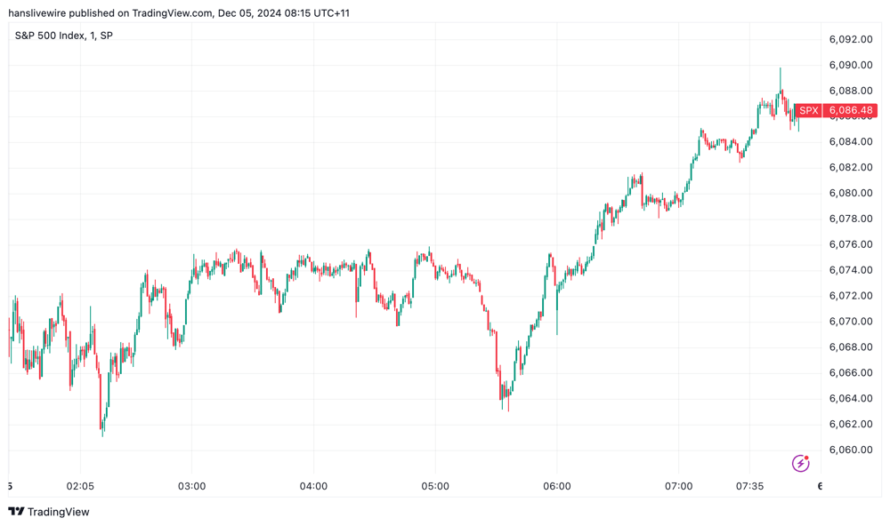 SPX Wed 4 Dec 2024