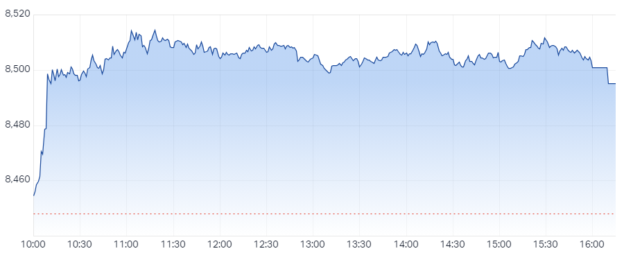 XJO Intraday Chart 3 December 2024