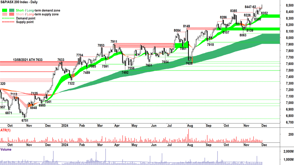 S&P-ASX 200 (XJO) chart 3 December 2024
