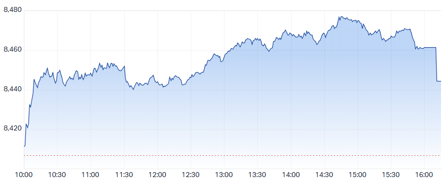 XJO Intraday Chart 28 November 2024