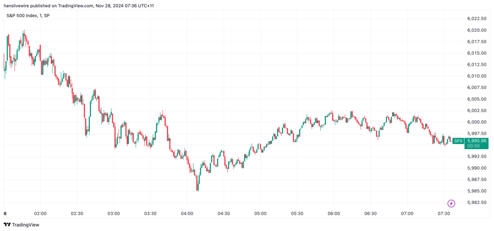 SPX Wed 27 Nov 2024