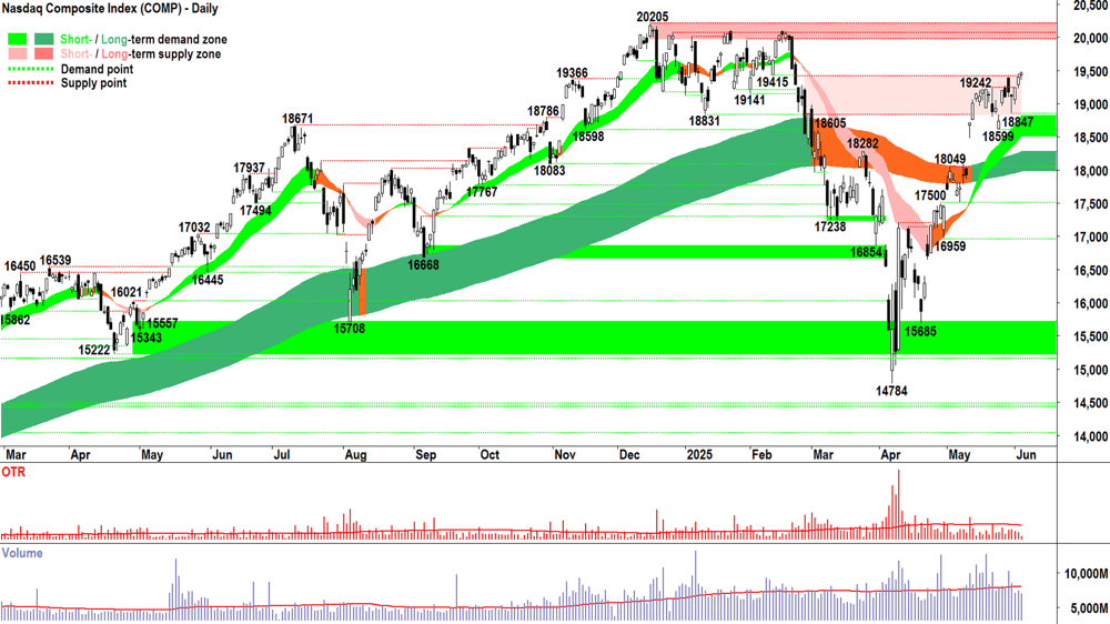 NASDAQ Composite Index chart 04 Jun 2025