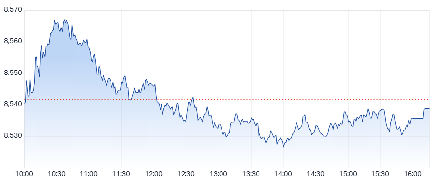 ASX 200 (XJO) intraday chart 05 Jun 2025