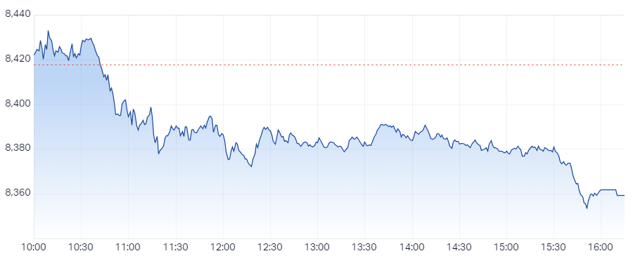 XJO Intraday Chart 26 November 2024