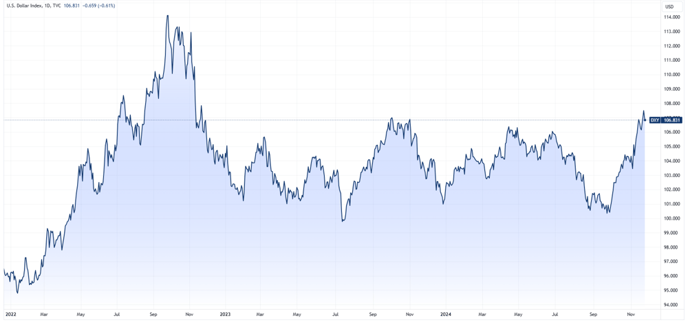 DXY 2024-11-26 11-30-22