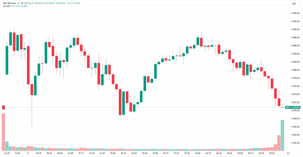 SPX