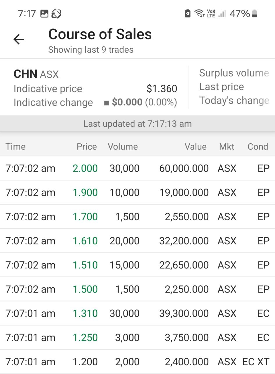 CHN course of sales