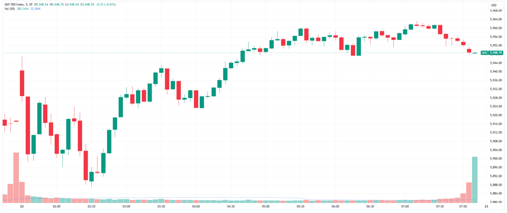 SPX 2024-11-22 08-22-49