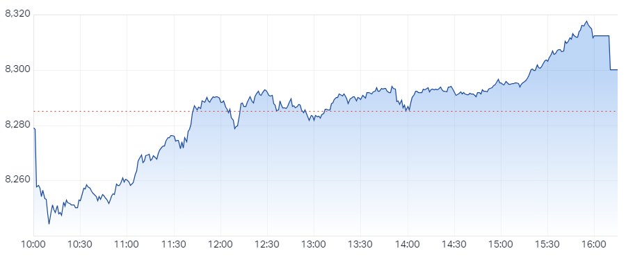 XJO Intraday Chart 18 November 2024