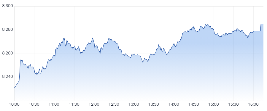 XJO Intraday Chart 15 November 2024