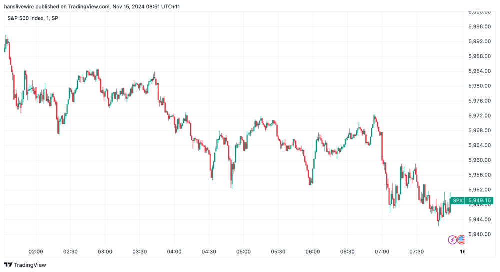 SPX Thu 14 Nov 2024