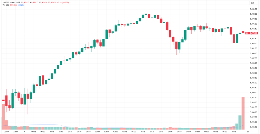 SPX