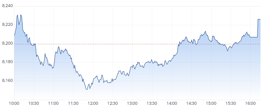 XJO Intraday Chart 7 November 2024