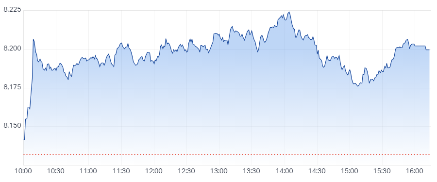 XJO Intraday Chart 6 November 2024
