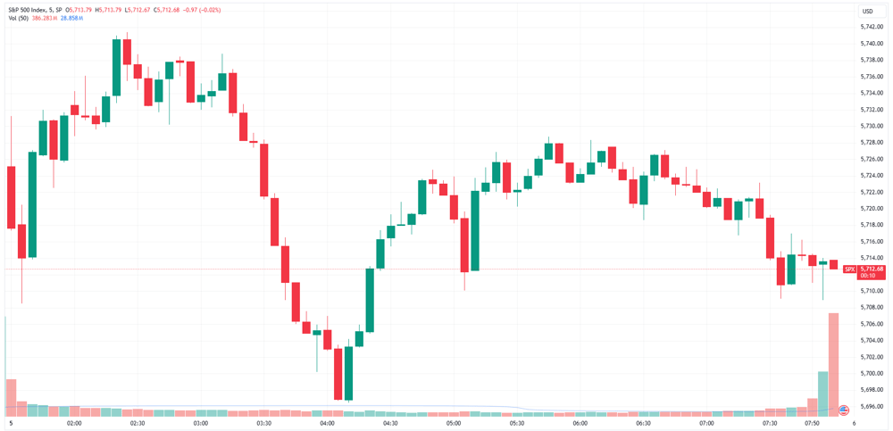 SPX 2024-11-05 08-04-50
