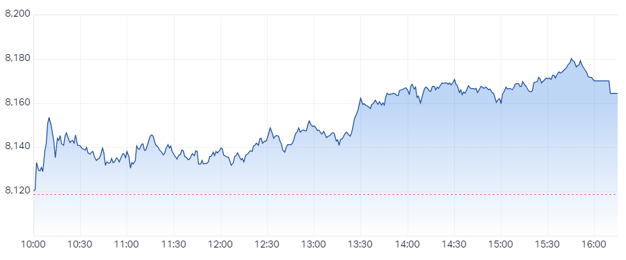 XJO Intraday Chart 4 November 2024