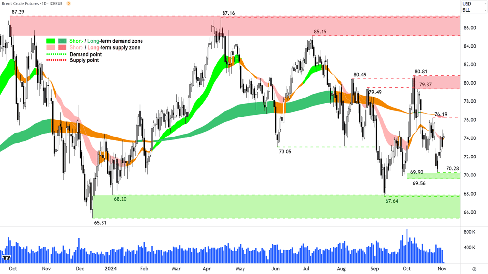 Brent Crude Oil Futures (Front month, back-adjusted) ICE