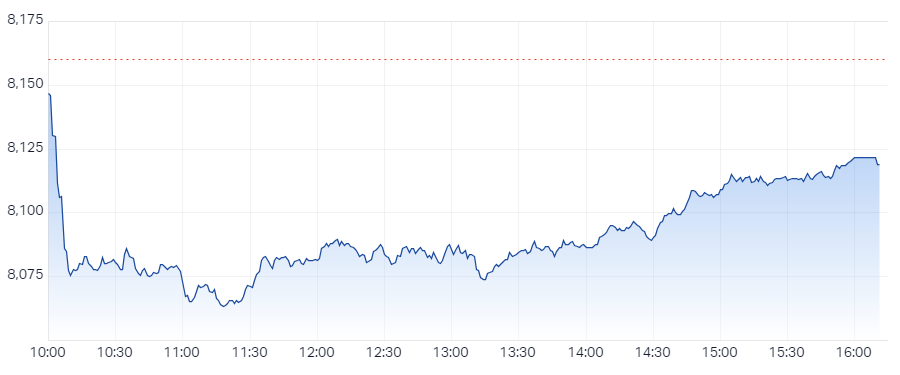 XJO Intraday Chart 1 November 2024