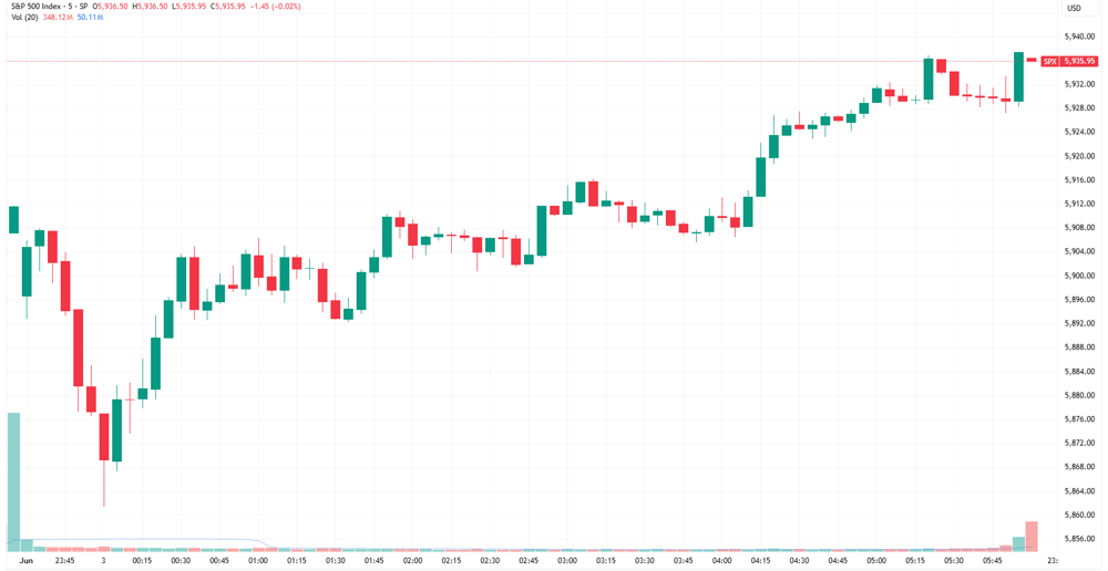 SPX