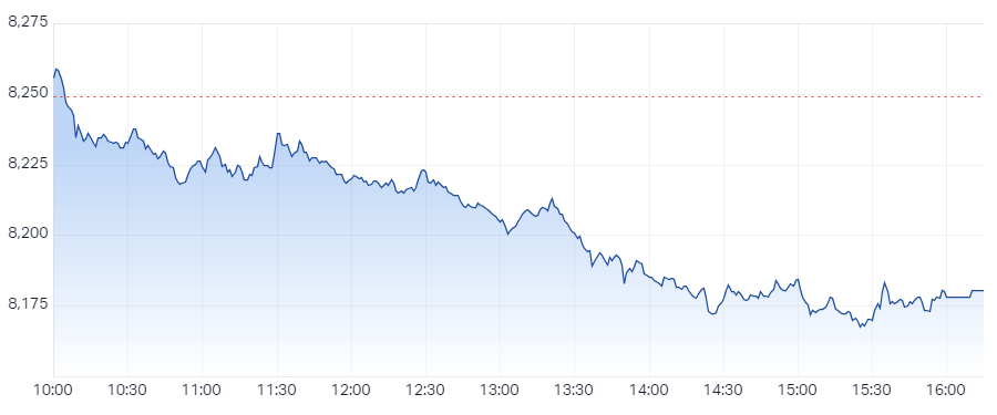 XJO Intraday Chart 30 October 2024