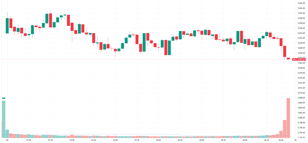 SPX 2024-10-29 07-52-16