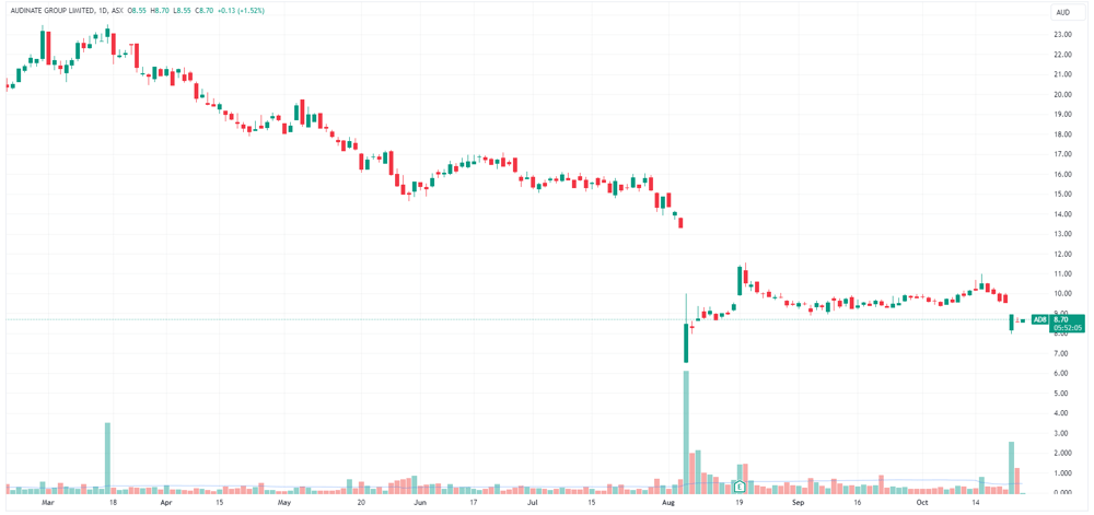 S&P 500 intraday