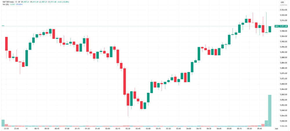 SPX