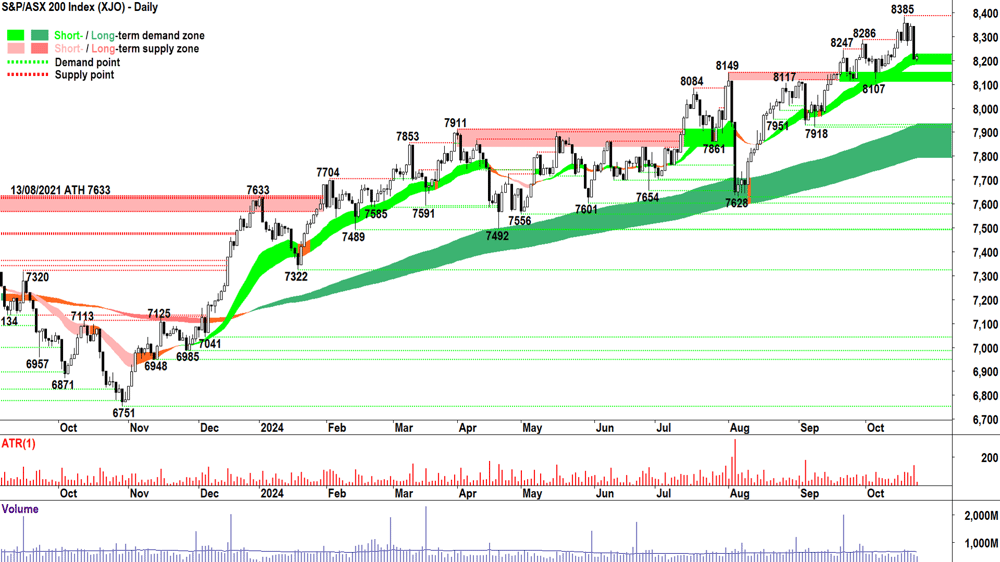 S&P-ASX 200 (XJO) chart 23 October 2024