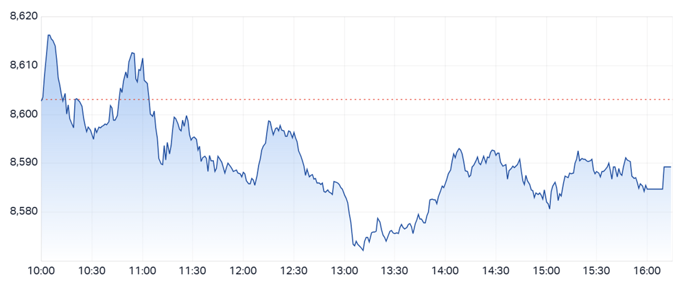Daily ASX 200 Performance - Mon 7th July 2025