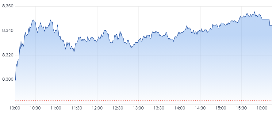 XJO Intraday Chart 21 October 2024