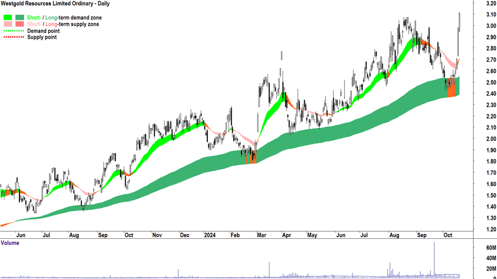 Westgold Resources (ASX-WGX) chart 18 October 2024