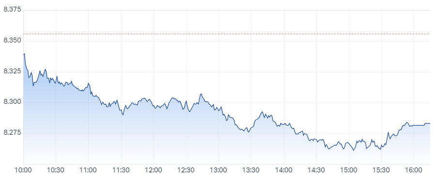 XJO Intraday Chart 18 October 2024