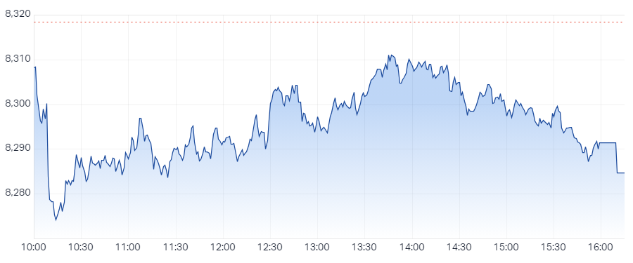 XJO Intraday Chart 16 October 2024