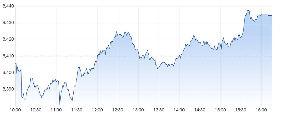 ASX 200 (XJO) intraday chart 30 May 2025