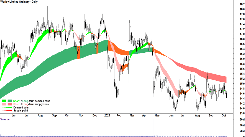 Worley (ASX-WOR) chart 11 October 2024