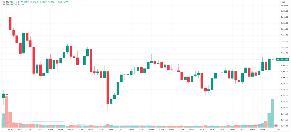 SPX