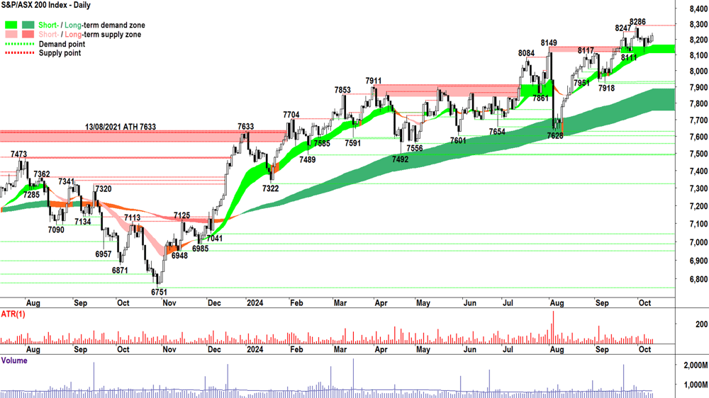 S&P-ASX 200 (XJO) chart 10 October 2024