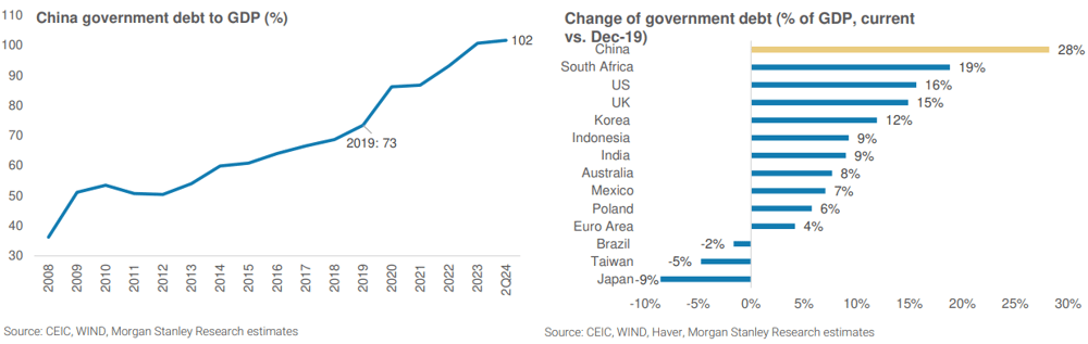 Exhibit 2 and Exhibit 3 Morgan Stanley Research