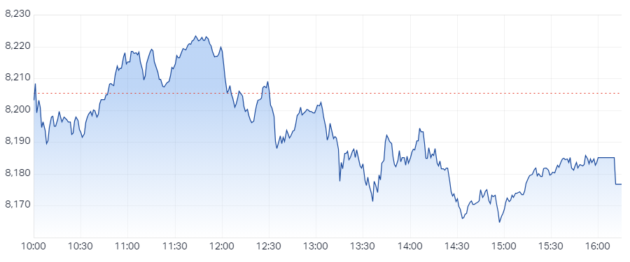 XJO Intraday Chart 08 October 2024