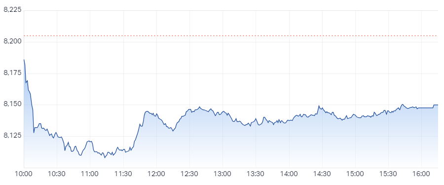 XJO Intraday Chart 04 October 2024
