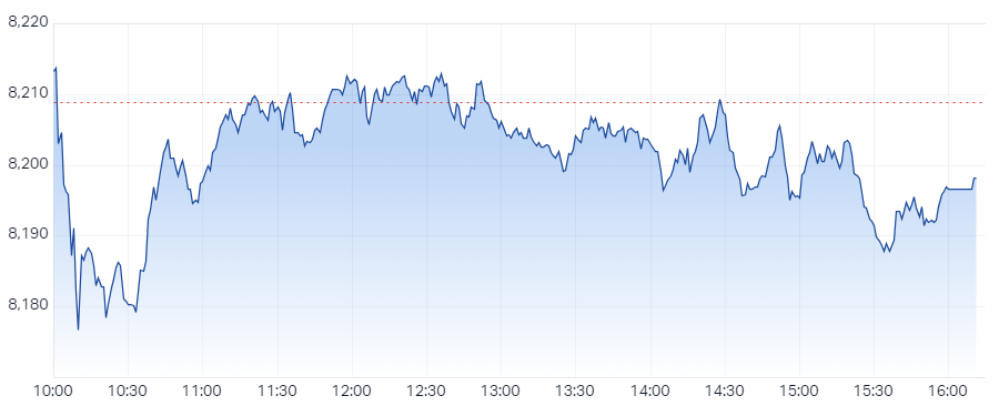 XJO Intraday Chart 02 October 2024