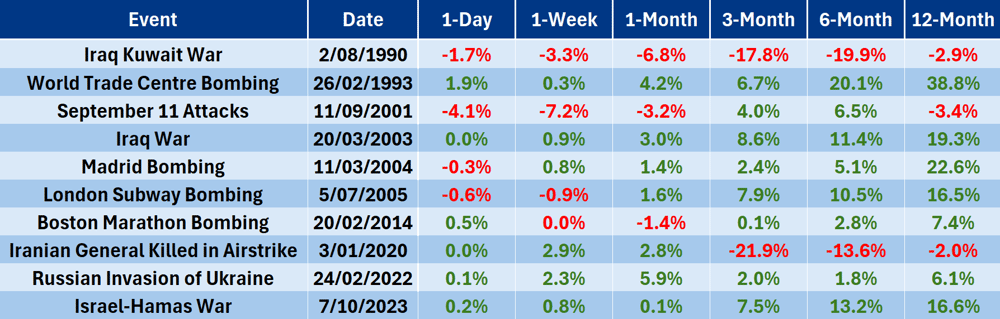 2024-10-02 10 30 05-ASX XJO, 1D (10) (version 2).xlsb - Recovered - Excel