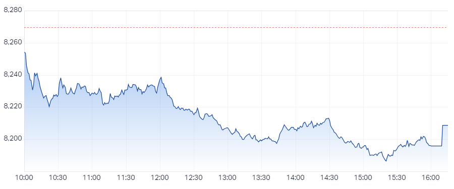 XJO Intraday Chart 01 October 2024