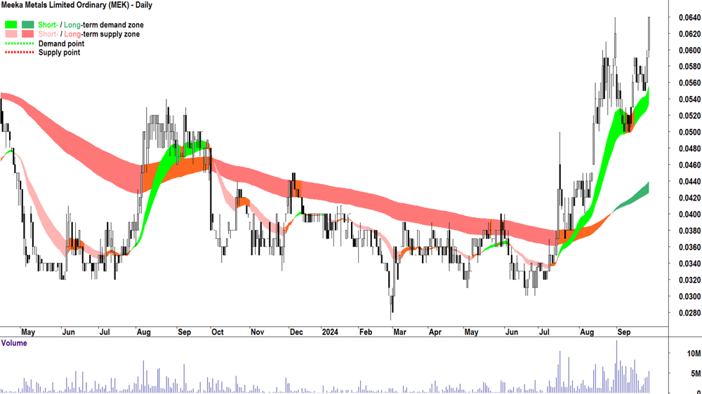 Meeka Metals (ASX-MEK) chart 27 September 2024