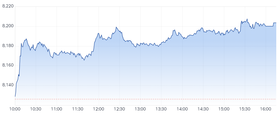 XJO Intraday Chart 26 September 2024