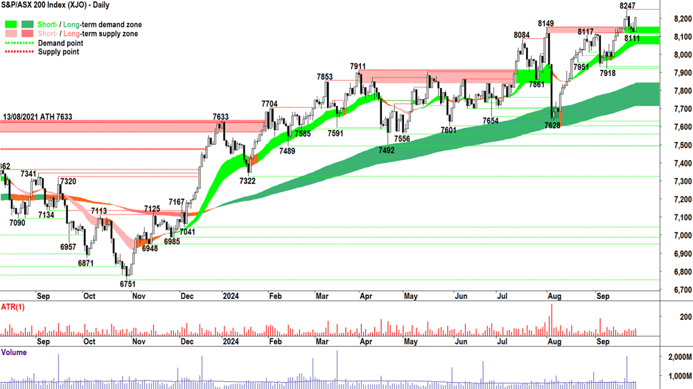 S&P ASX 200 (XJO) chart 26 September 2024