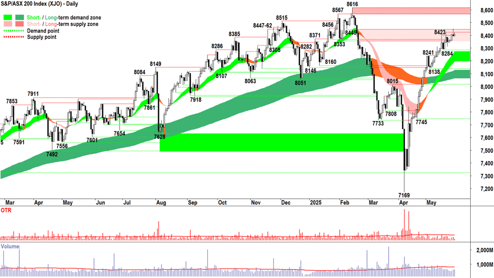 ASX 200 (XJO) chart 29 May 2025