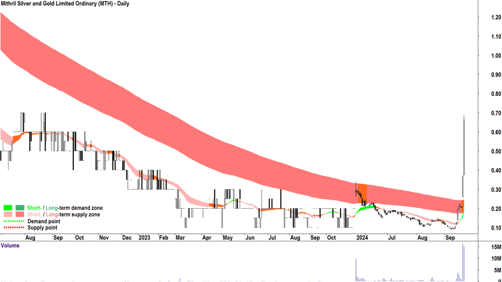 Mithril Resources (ASX-MTH) chart 23 September 2024
